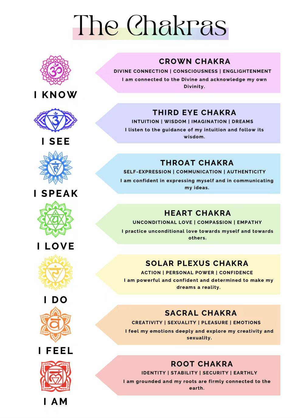 The Key of Light · Life Light Column: Faceted Crystal Seven-Chakra Bracelet with full-frequency Energy Precise activation